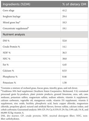 Hepatic mRNA expression of innate and adaptive immune genes in beef steers with divergent residual body weight gain